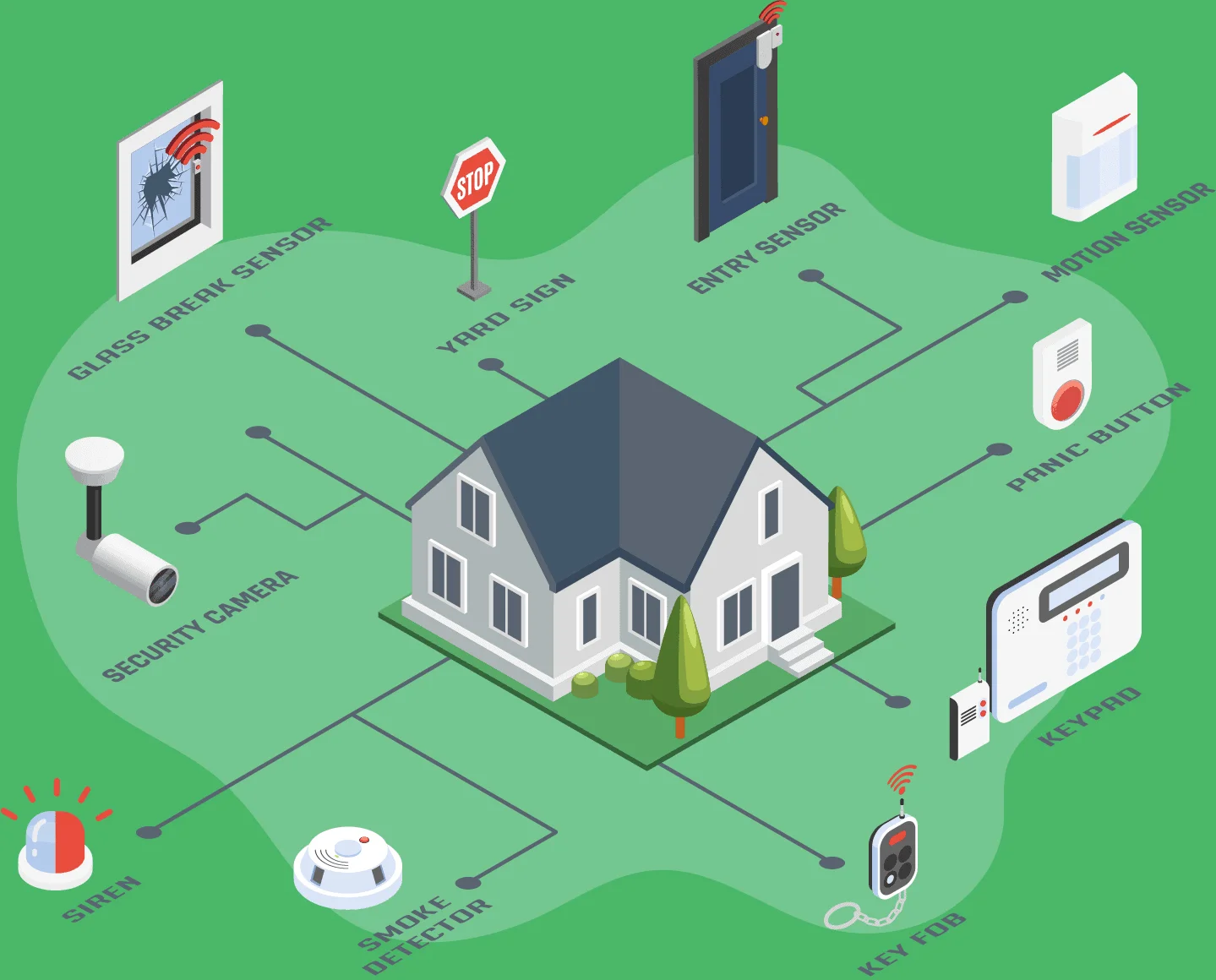 انواع سیستم های امنیتی هوشمند